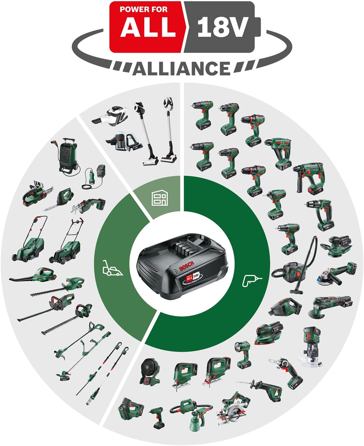 Bosch UniversalImpact 18V Cordless Combi Drill Kit with Dual 1.5Ah Batteries