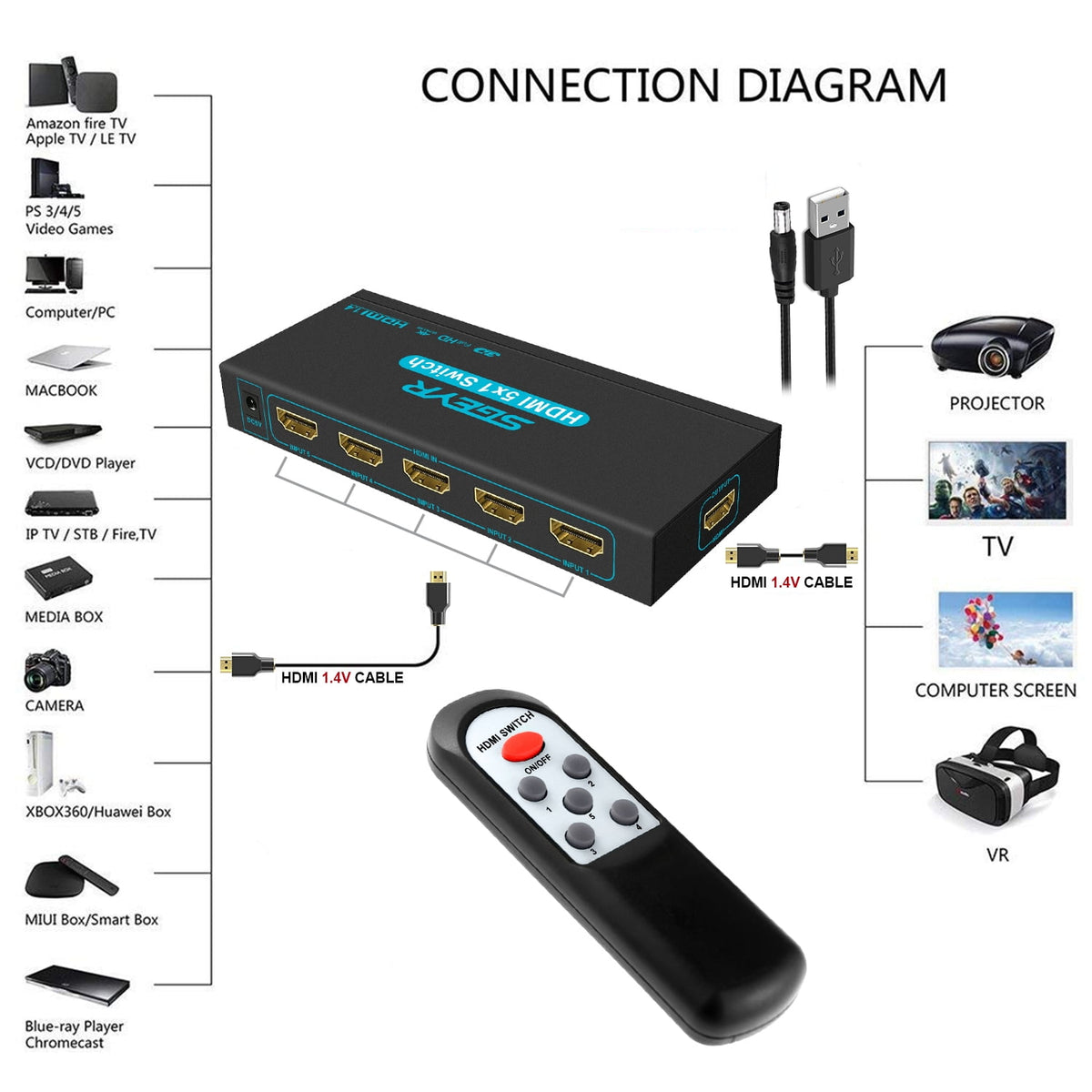 SGEYR 5-Port 4K 30Hz HDMI Switch with Remote 4K501