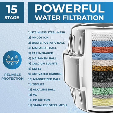 AquaHomeGroup 15-Stage Chrome Shower Filter with Vitamin C - Gomix Brands Outlet