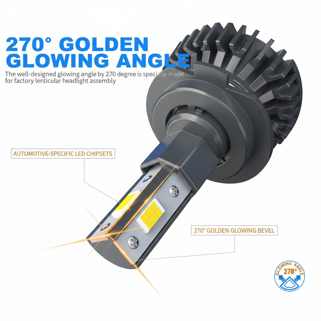 Beamfly H7 LED 18000LM Lenticulaire Headlight Bulb 100W - Gomix Brands Outlet