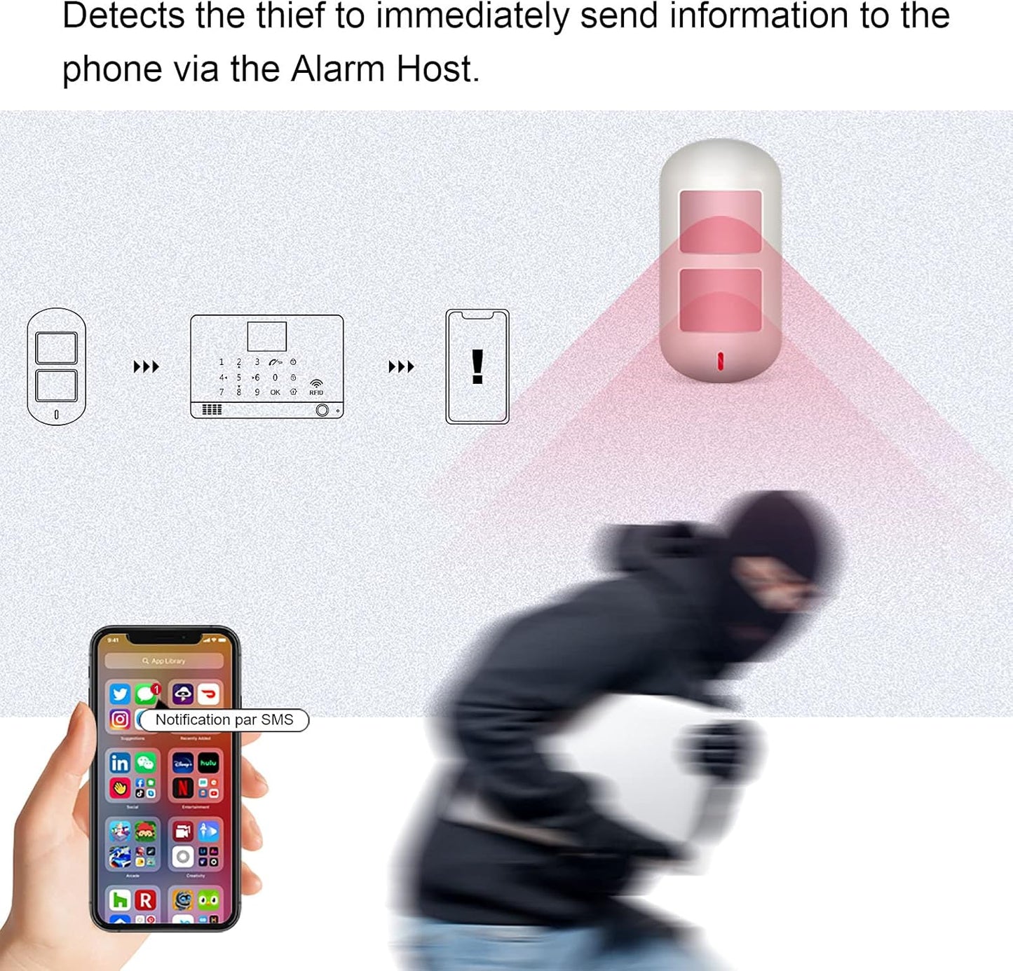 Pet Friendly Anti Intruder Motion Detector