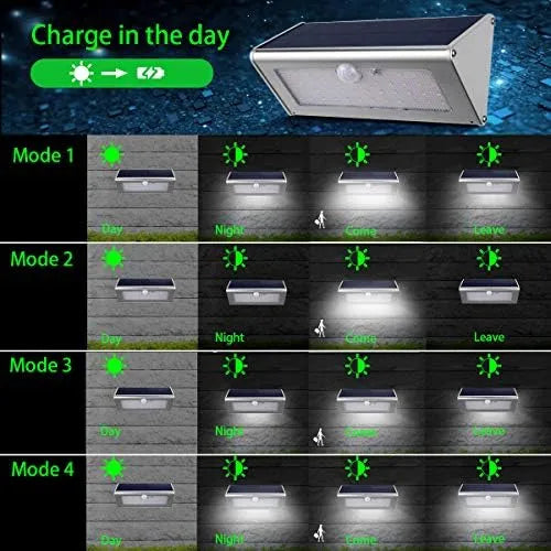 CAIYUE Outdoor Motion Sensor Light 46 LED 1100 Lumens IP65 White HBT-1606PIR