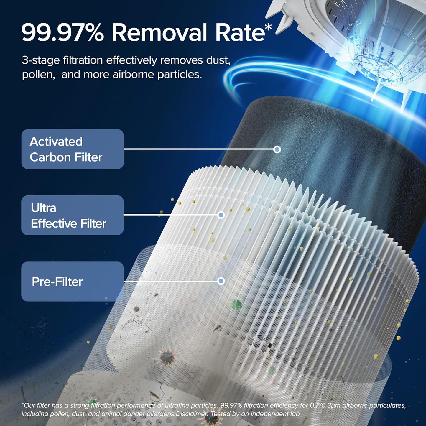 LEVOIT Smart WiFi Air Purifier: HEPA Filter, Alexa Control, Large Room Coverage