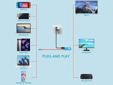 iXever USB C to HDMI Adapter Cable for Switch 100W