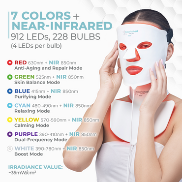 LED Light Therapy Face and Neck Mask 7-in-1