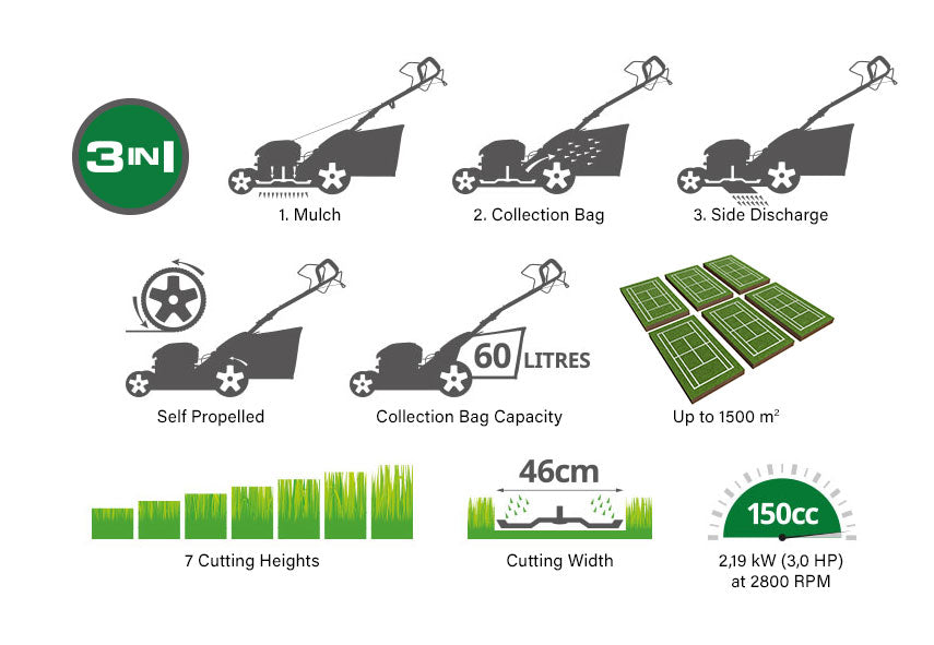 Florabest FBME 575 A1 Easy Start Petrol Lawn Mower