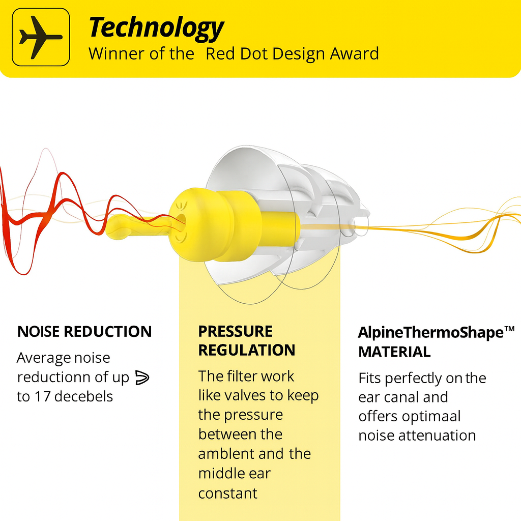 Alpine FlyFit Ear Protection Earplugs for Airplanes – Pressure Regulating Travel Earplugs.