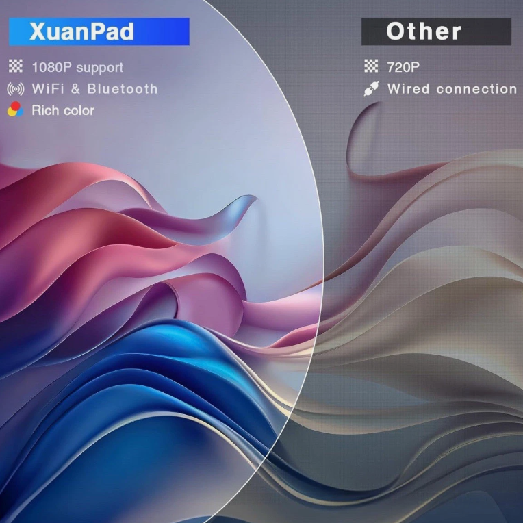 XuanPad K8 1080p LED Home Theater Projector Portable