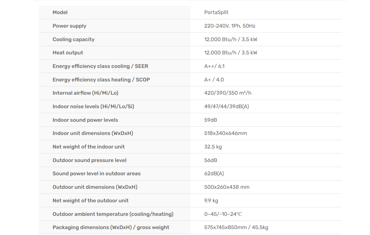 Midea product specifications page