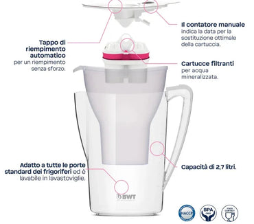 BWT AQUAlizer Home Countertop Water Filter with Magnesium Cartridge - Gomix Brands Outlet