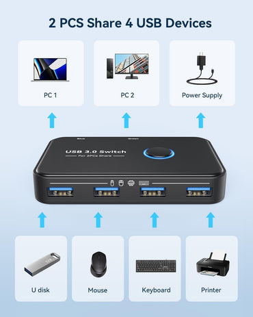 https://images.51microshop.com/11068/product/20230828/USB_3_0_Switch_ABLEWE_USB_Switch_Selector_2_Computers_Sharing_4_USB_Devices_KVM_Switcher_for_PC_Printer_Scanner_Mouse_Keyboard_with_2_Pack_USB_Cable_1_Micro_USB_Power_Cable_1693206833222_0.jpg