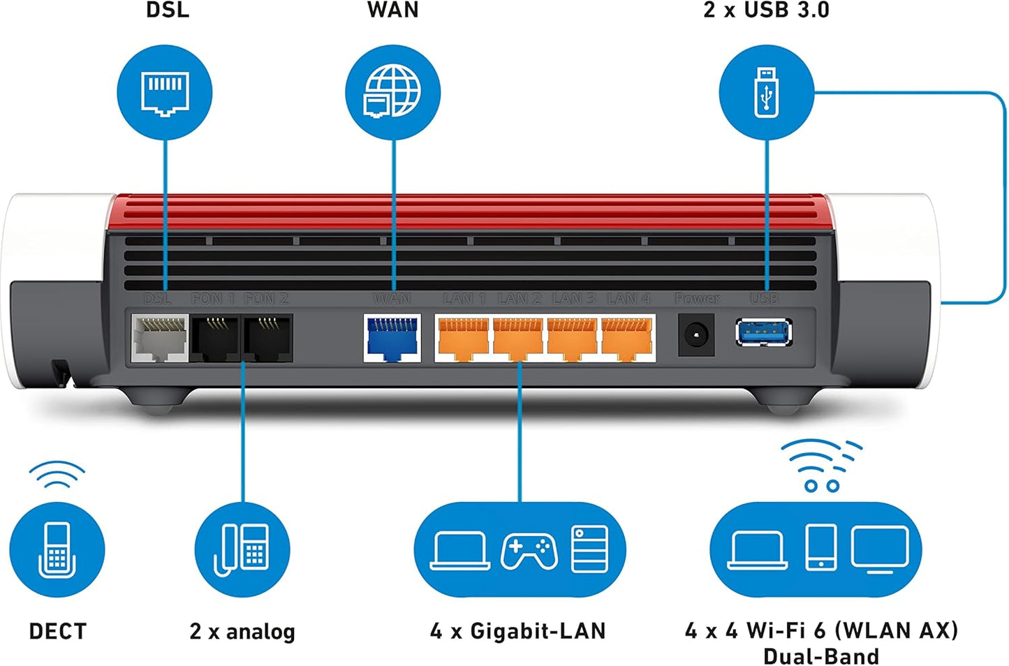 AVM FRITZ!Box 7590 AX: High-Speed WiFi 6 Router for Seamless Home Network