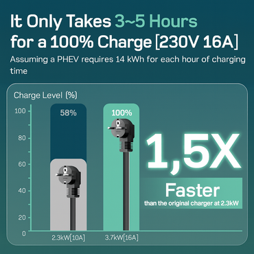Dé 3.68kW Portable EV Charger with 6m Type‑2 Cable
