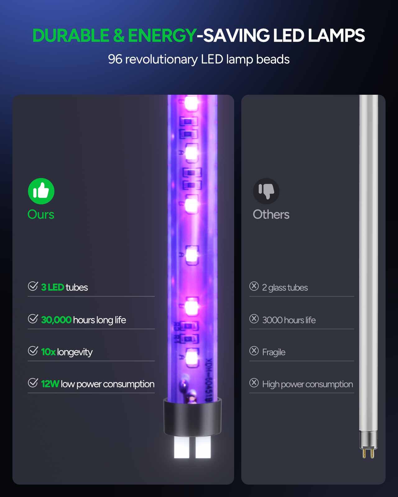 Buzbug Indoor LED Bug Zapper with 3800V Power, Dual Spectrum, 3 LED Lamps