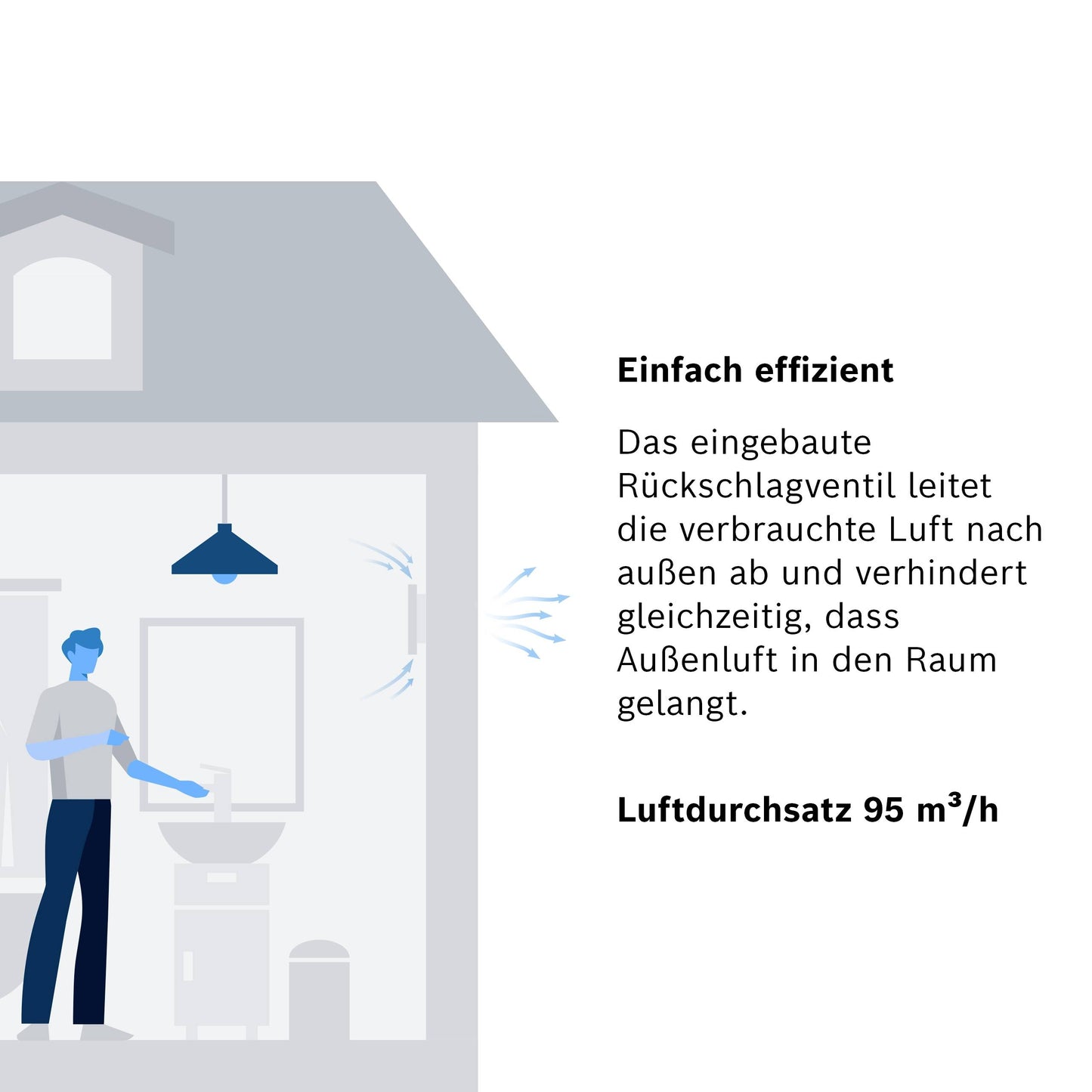 Bosch 1500 W100 Wall-Mount Bathroom Fan; Quiet, Efficient Ventilation