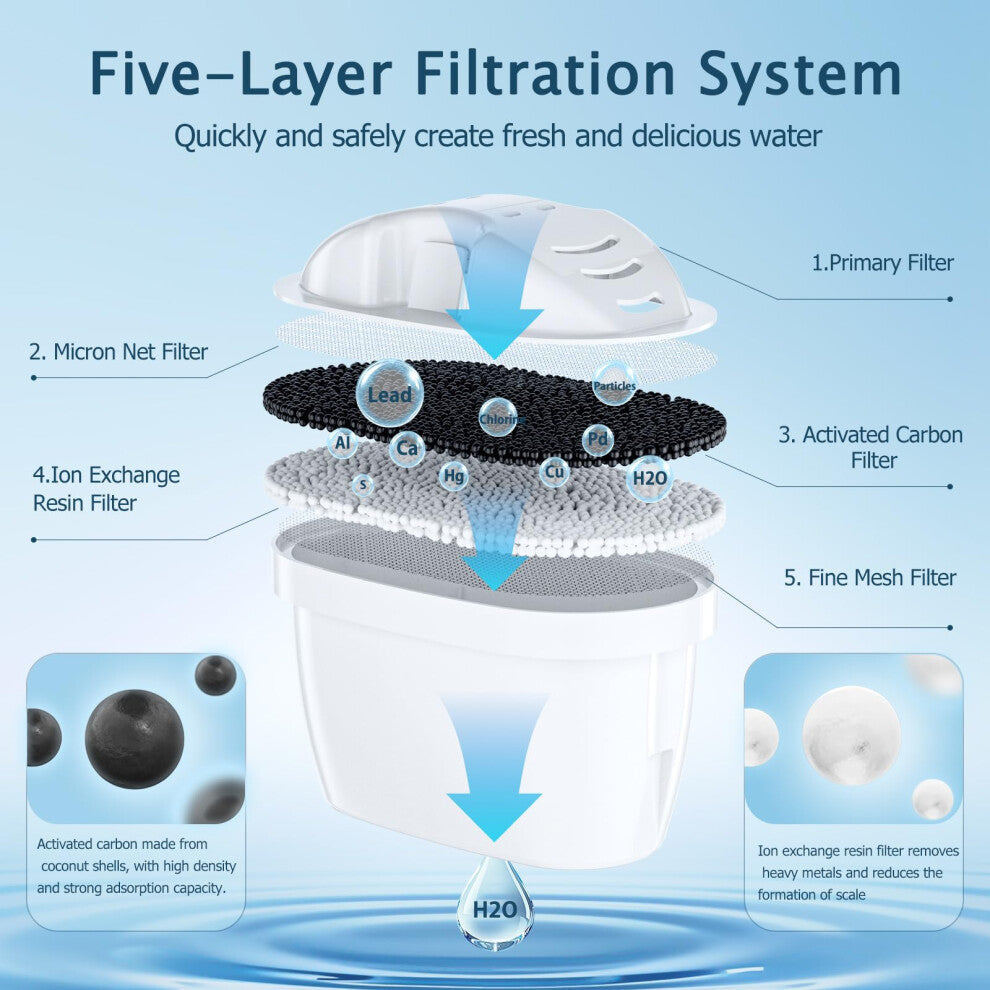 Molifal Water Filter Cartridge Replacement 6 Pack Compatible With Brita Maxtra+