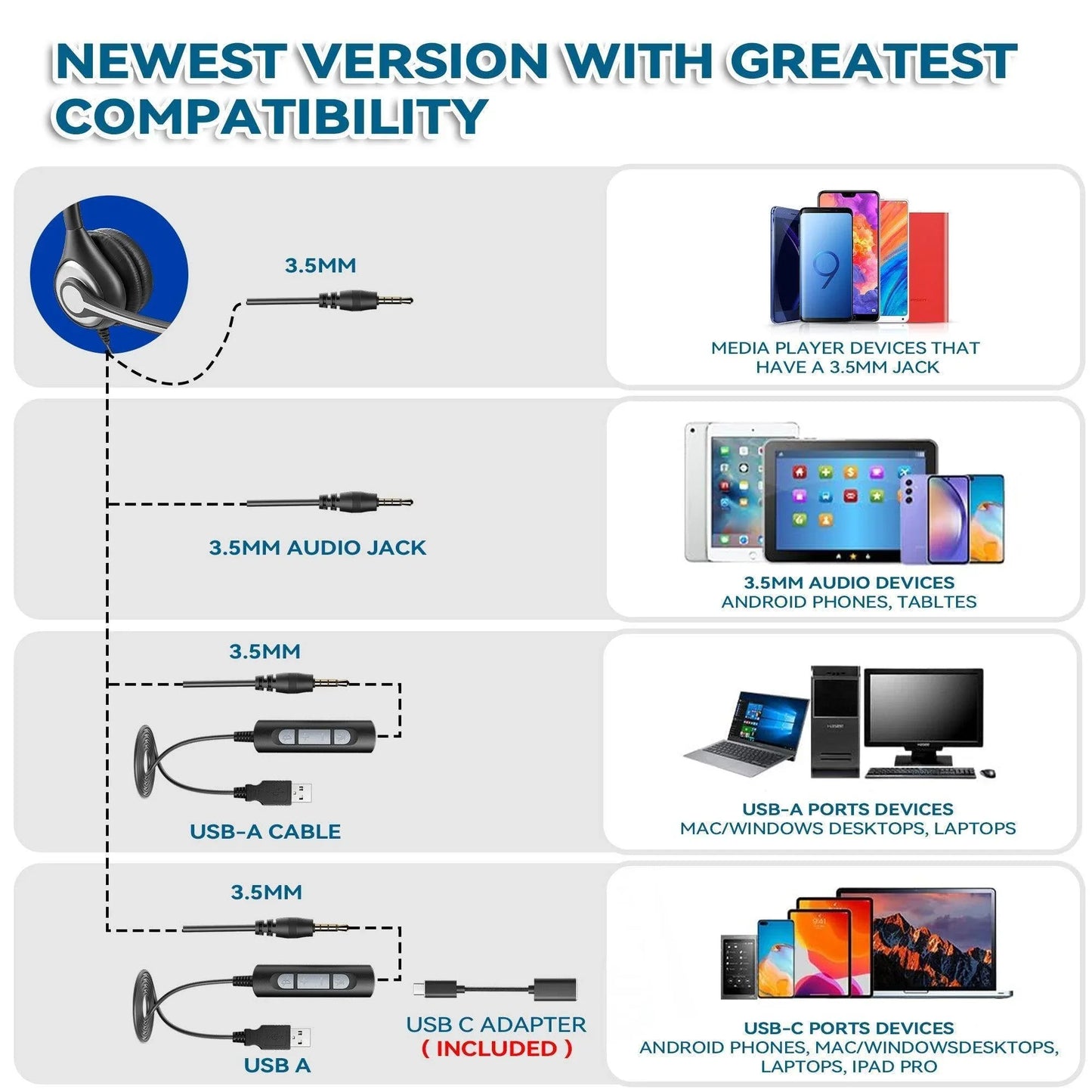 Wantek H600 USB‑C Noise‑Cancelling Professional Wired Headset for Business - Gomix Brands Outlet