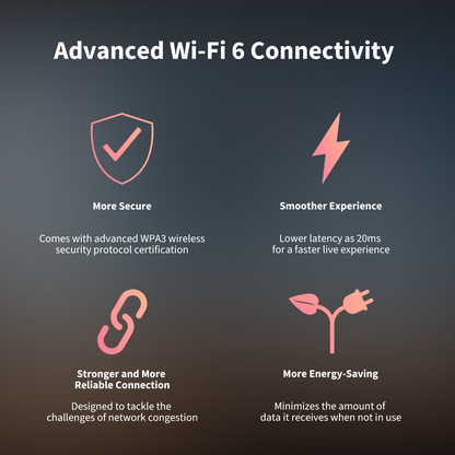 Aqara E1 Smart Home Security Camera