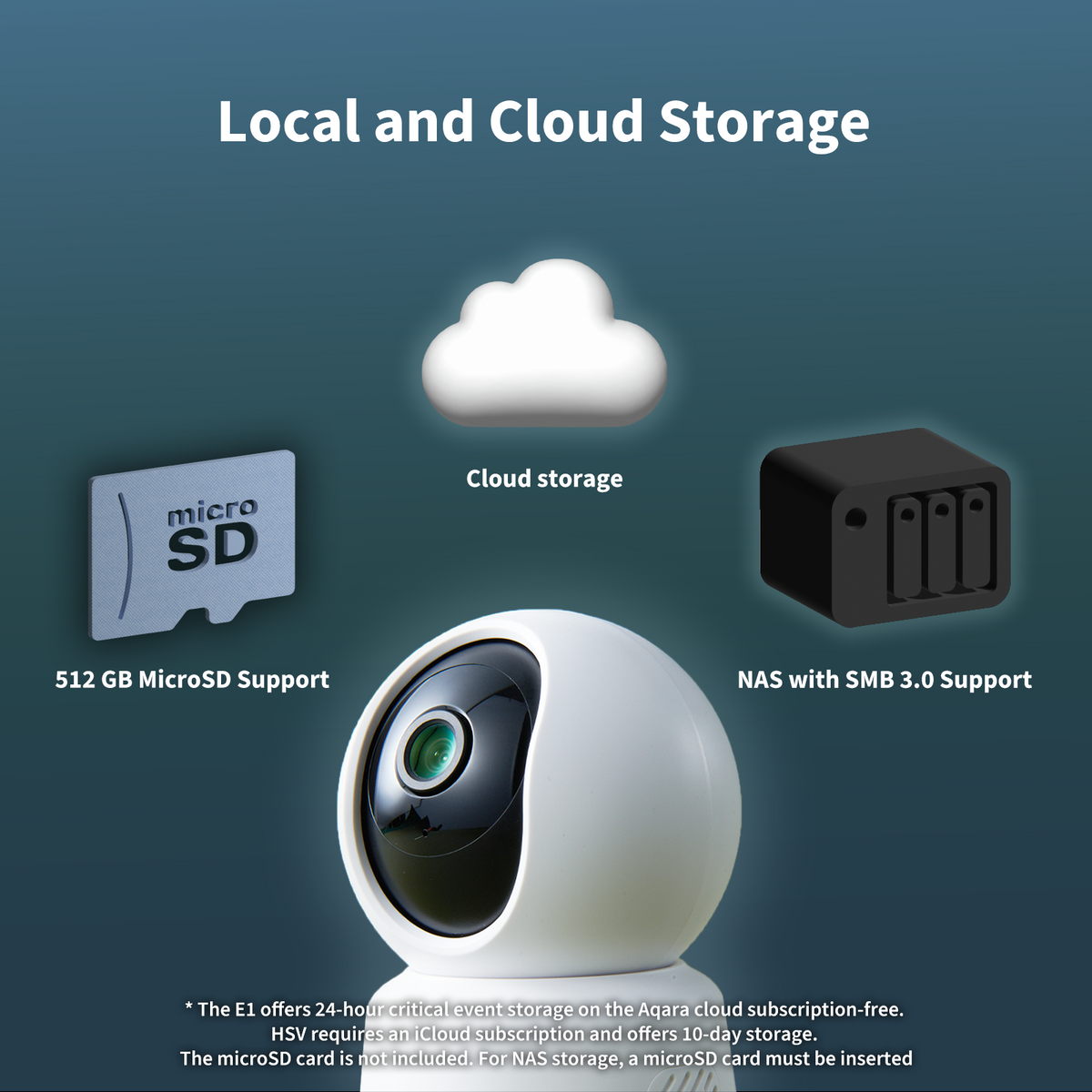 Aqara E1 Smart Home Security Camera