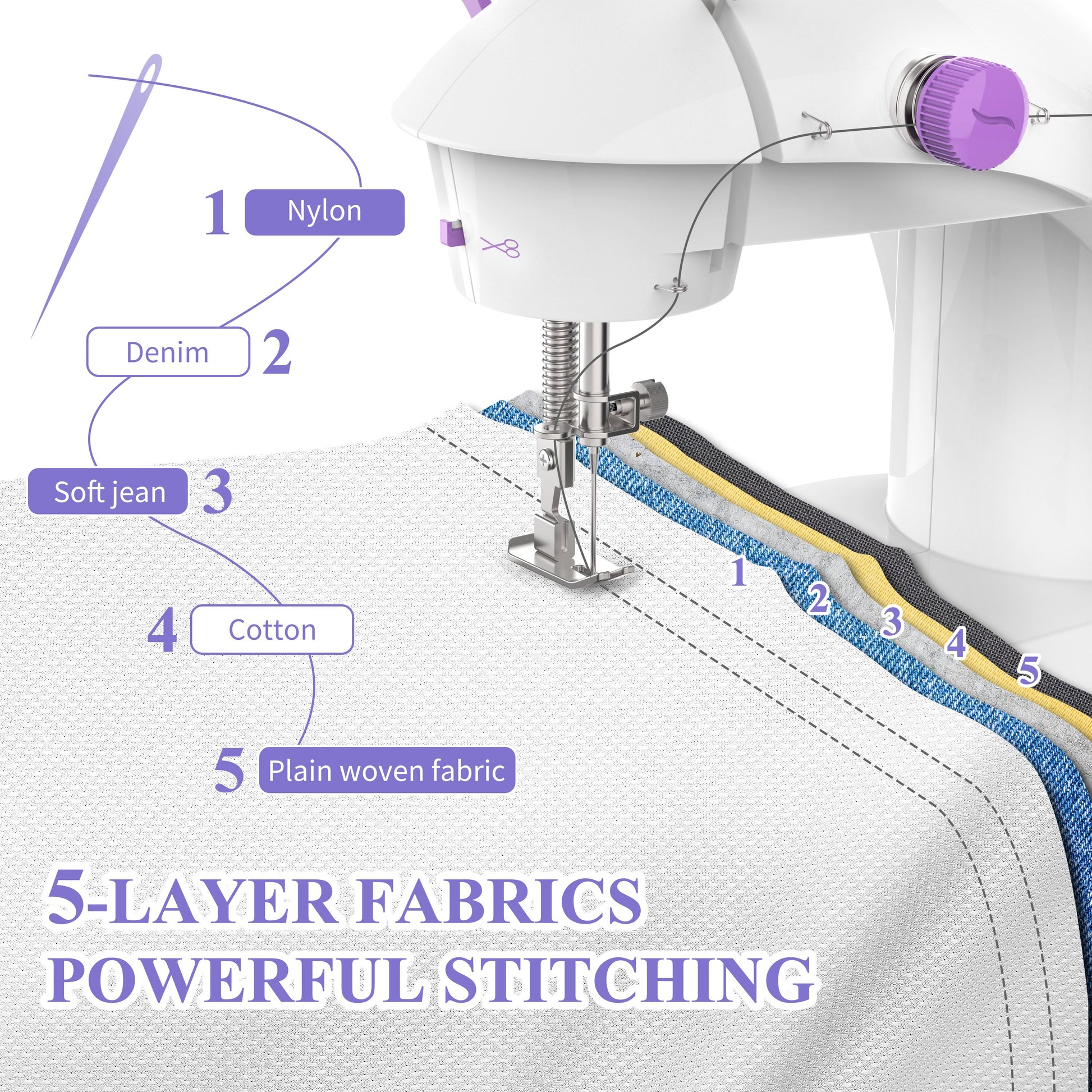 KPCB Tech Mini Sewing Machine Kit with 32 Bobbins