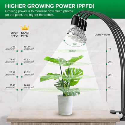 SANSI C21GL-GE26-10W 40W Adjustable 4-Head LED Grow Light