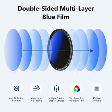 Neewer 52mm Variable ND Filter: ND2-ND400 MRC Multi-Coated Optical Glass