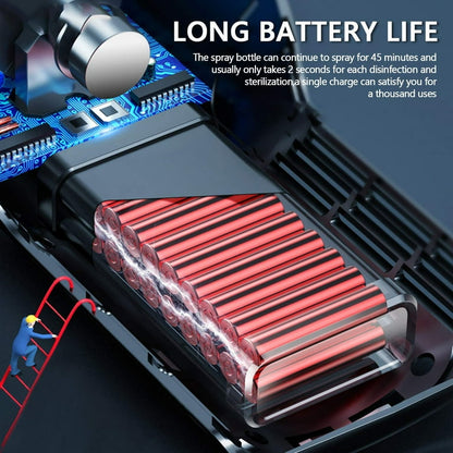 Electric Fine Mist Spray Bottle – Portable Refillable Mini