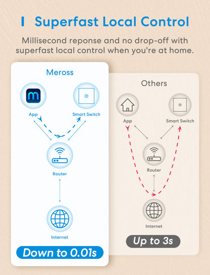 Meross Smart Wi-Fi Wall Switch MSS510 EU