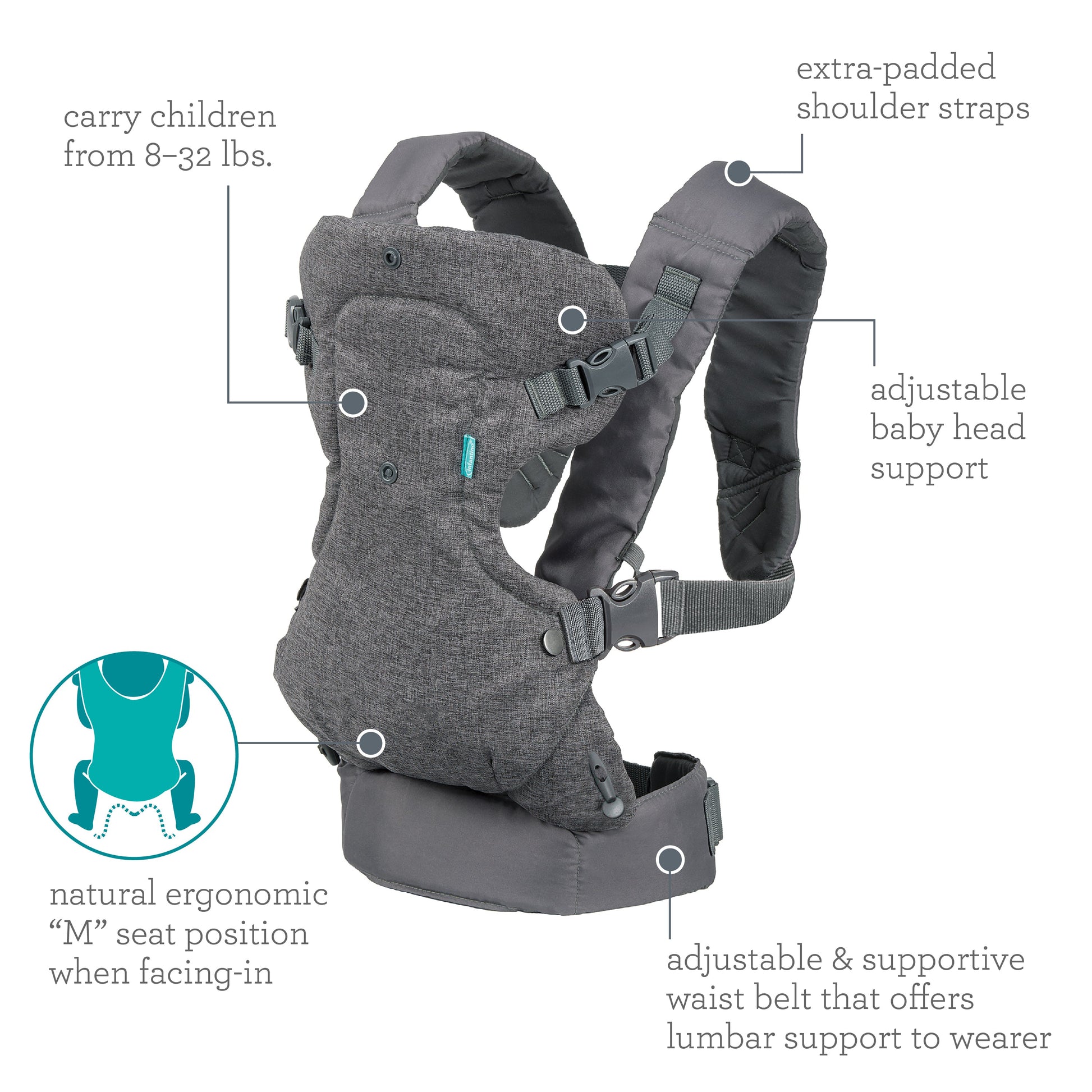 https://cdn.shopify.com/s/files/1/0617/9701/files/200-183Flip4-in-1ConvertibleCarrierGREY_Details.v2.jpg?v=1745443712