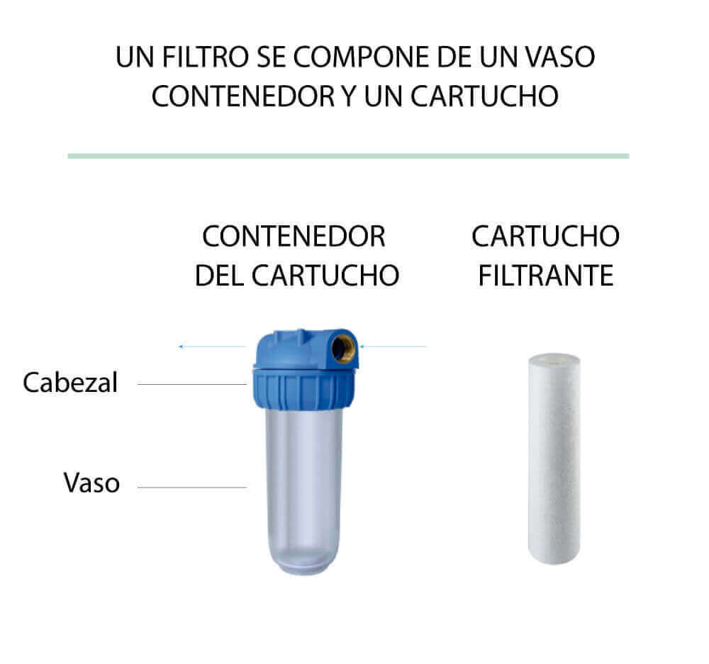 Bbagua 10" 1" Metal Thread Filter with 50-Micron Sediment Cartridge