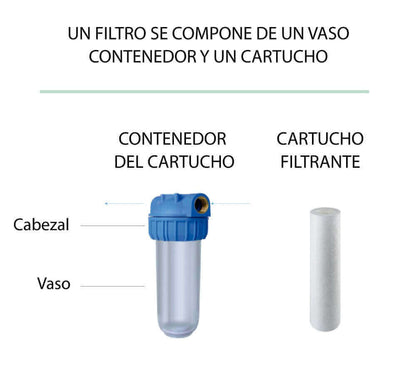 Bbagua 10" 1" Metal Thread Filter with 50-Micron Sediment Cartridge