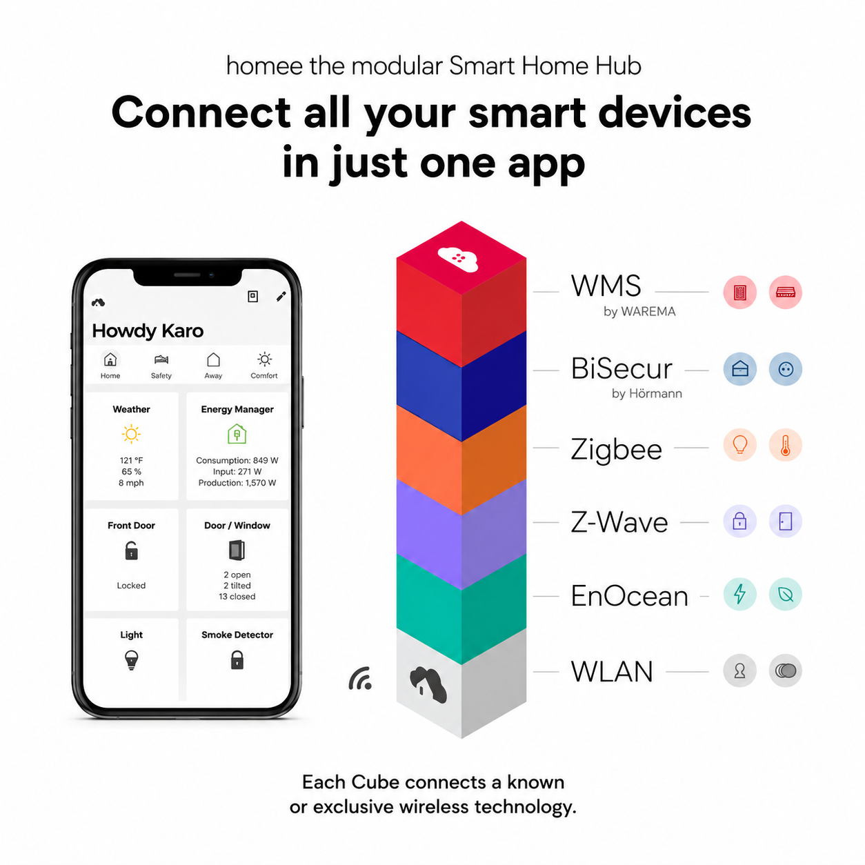 Homee Smart Home Hub Local Storage 5cm Cube