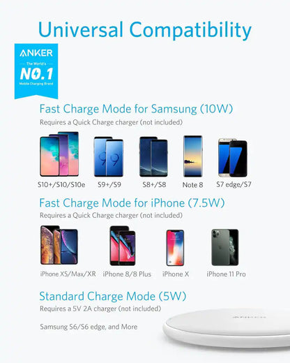 Anker 313 Fast Wireless Charger Pad 10W