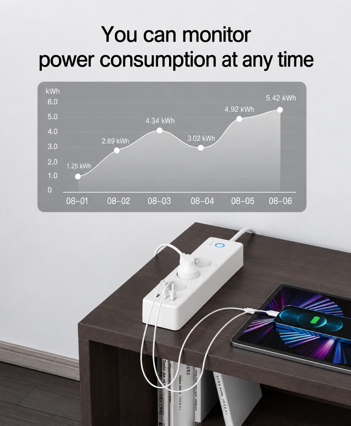 GHome Smart P1 WLAN Power Strip 1.5m