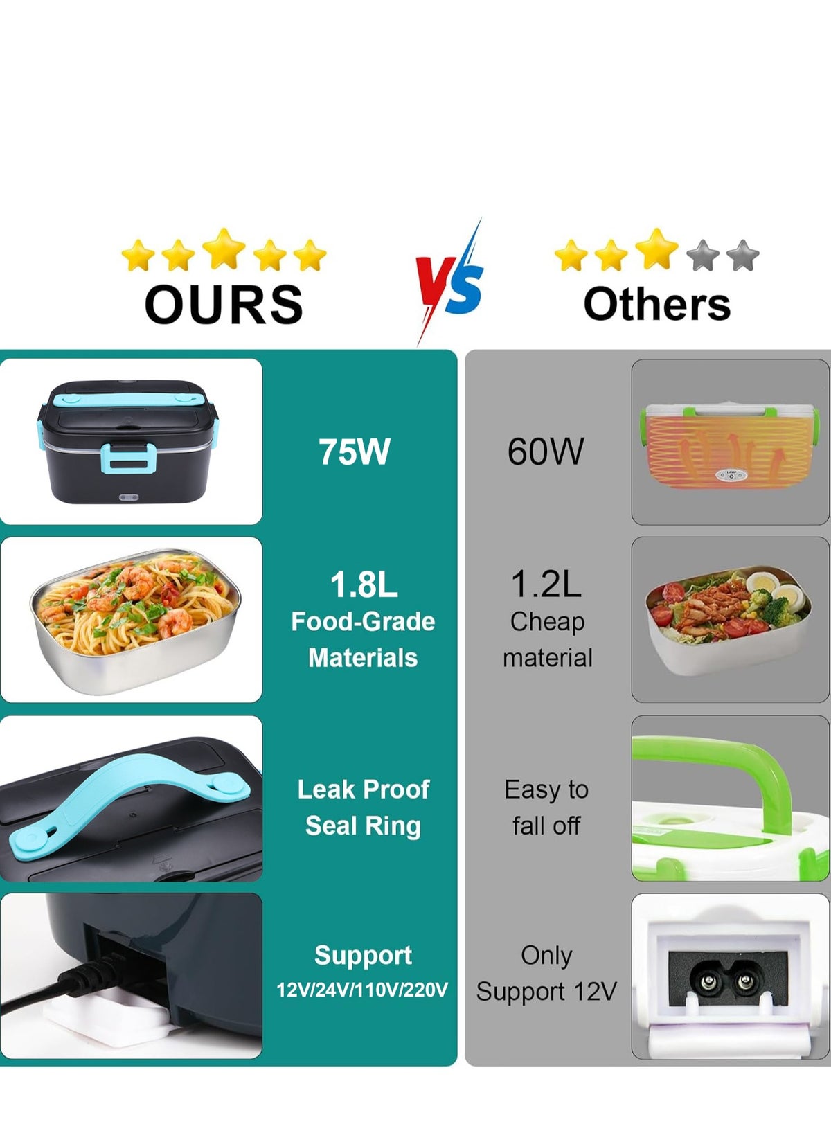AMINAC Electric Lunch Box KXD-638 75W 1.8L