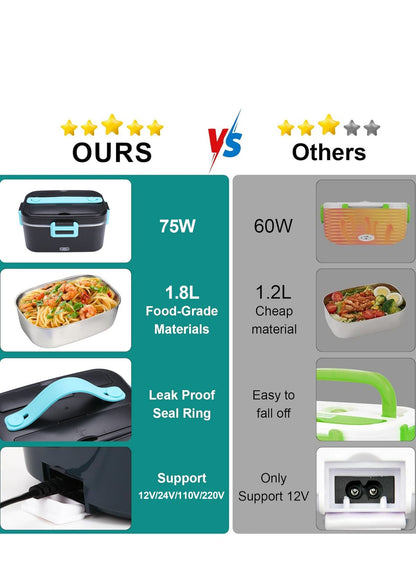AMINAC Electric Lunch Box KXD-638 75W 1.8L
