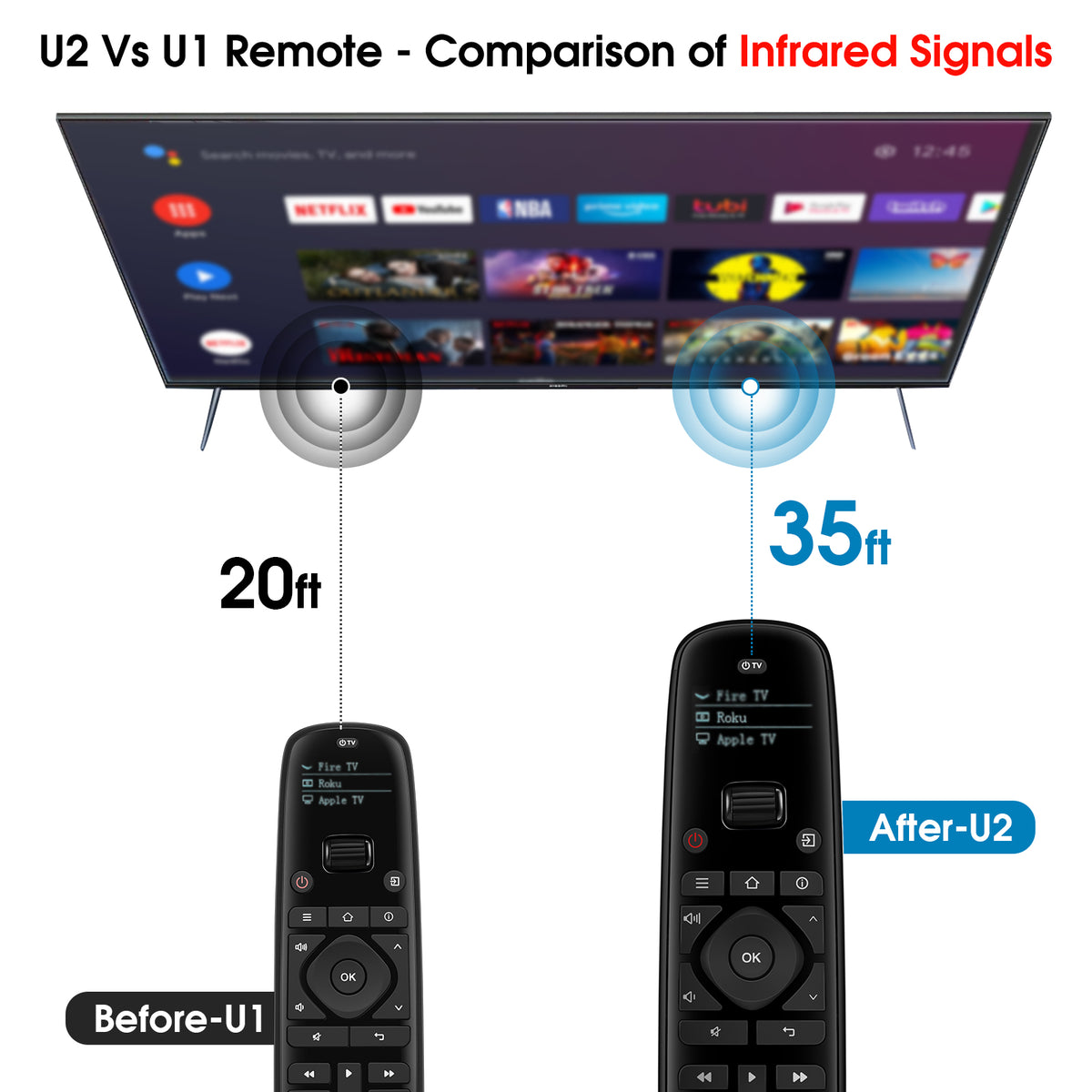 SofaBaton U2 Universal Remote Control