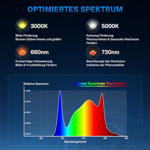 Honguan HG1000 1000W Full Spectrum LED Grow Light