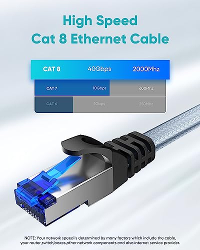 BUSOHE BU-8-RJ45 Cat 8 Ethernet Cable 15m Grey