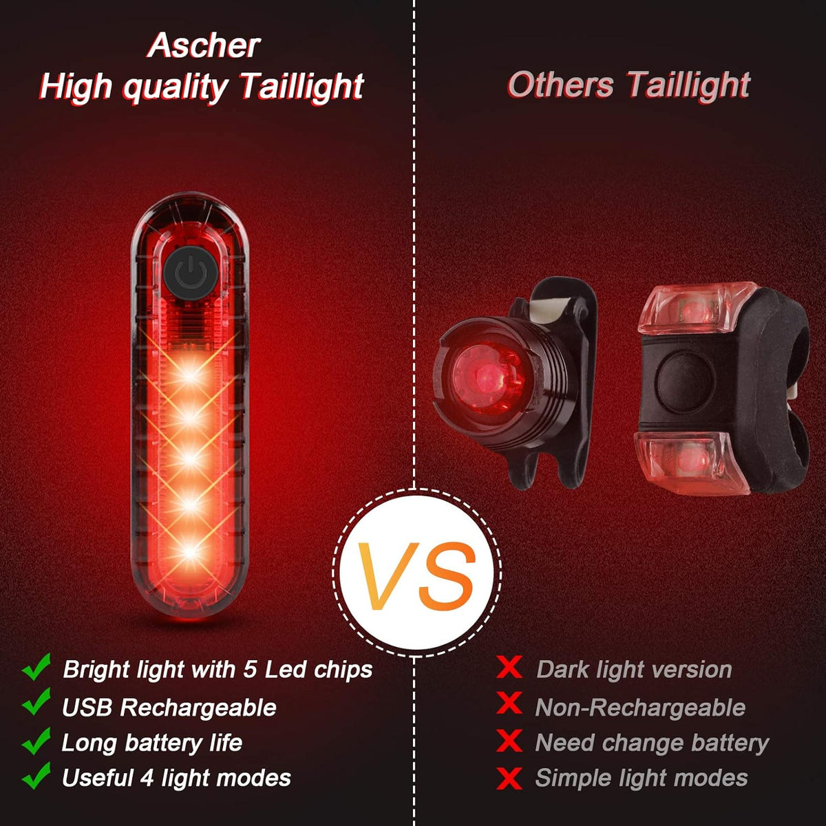 ECM USB Rechargeable Front and Tail Bike Light Set