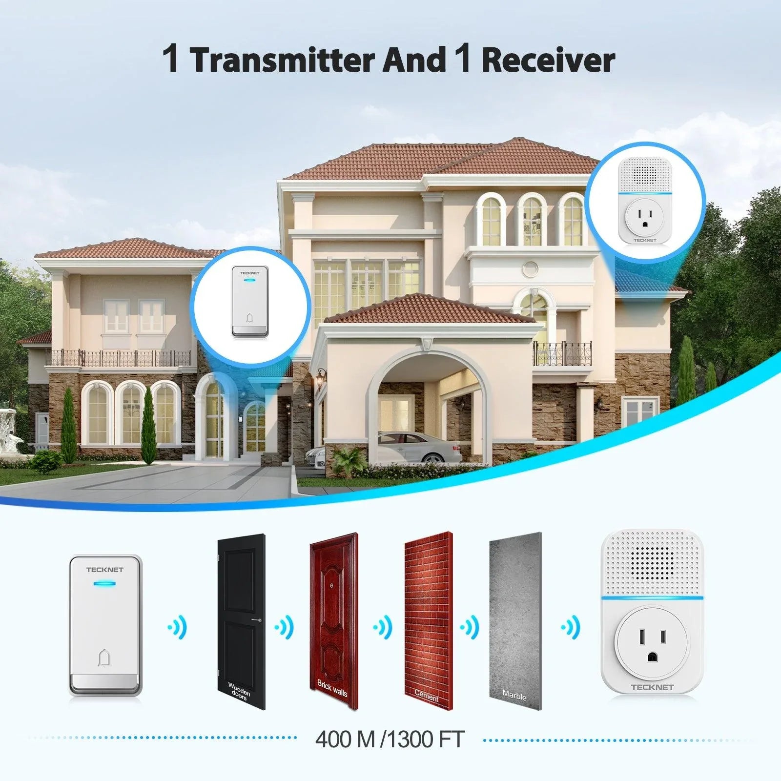 TECKNET Waterproof Self-Powered Wireless Doorbell with Built-in Socket - Gomix Brands Outlet
