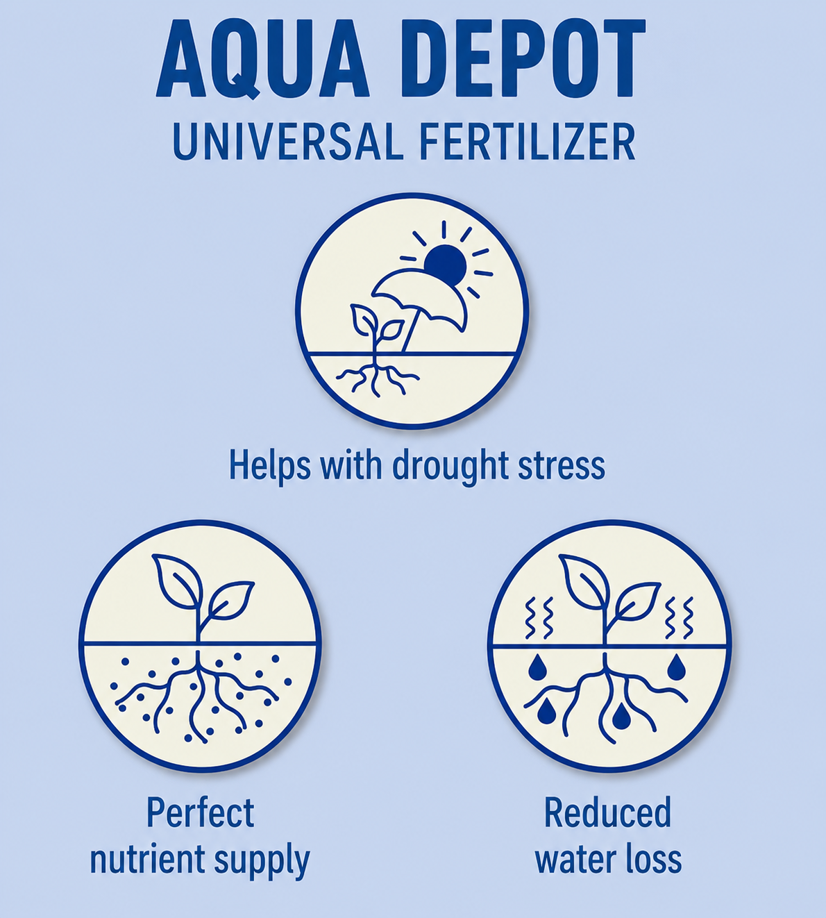 Compo Bio Universal Fertilizer Aqua Depot 1L
