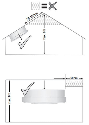 Smartwares FSM-114 Smoke Alarm Device