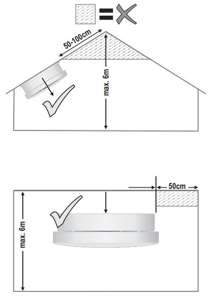 Smartwares FSM-114 Smoke Alarm Device