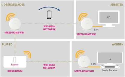 Deutsche Telekom Speed Home WLAN - WiFi