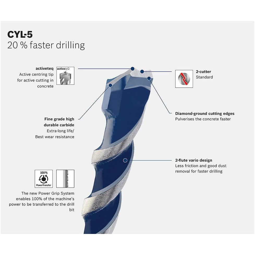 Bosch Cyl‑5 3mm x 50mm Concrete Masonry Drill Bit