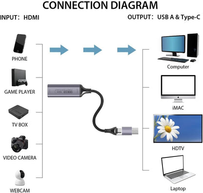 AXFEE Video Capture Card HDMI to USB-C 4K 1080P for PS5 Switch Xbox