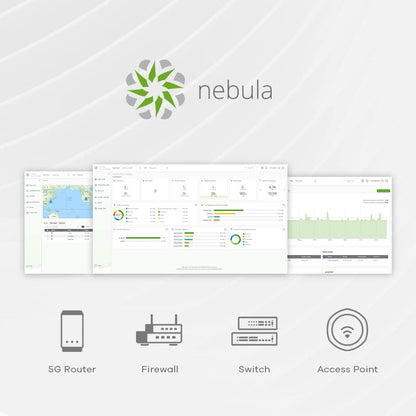 Zyxel Multi-Gig WiFi 6 AX3000 PoE Access Point with 2.5G Uplink and 3x3+2x2 MU-MIMO Antenna