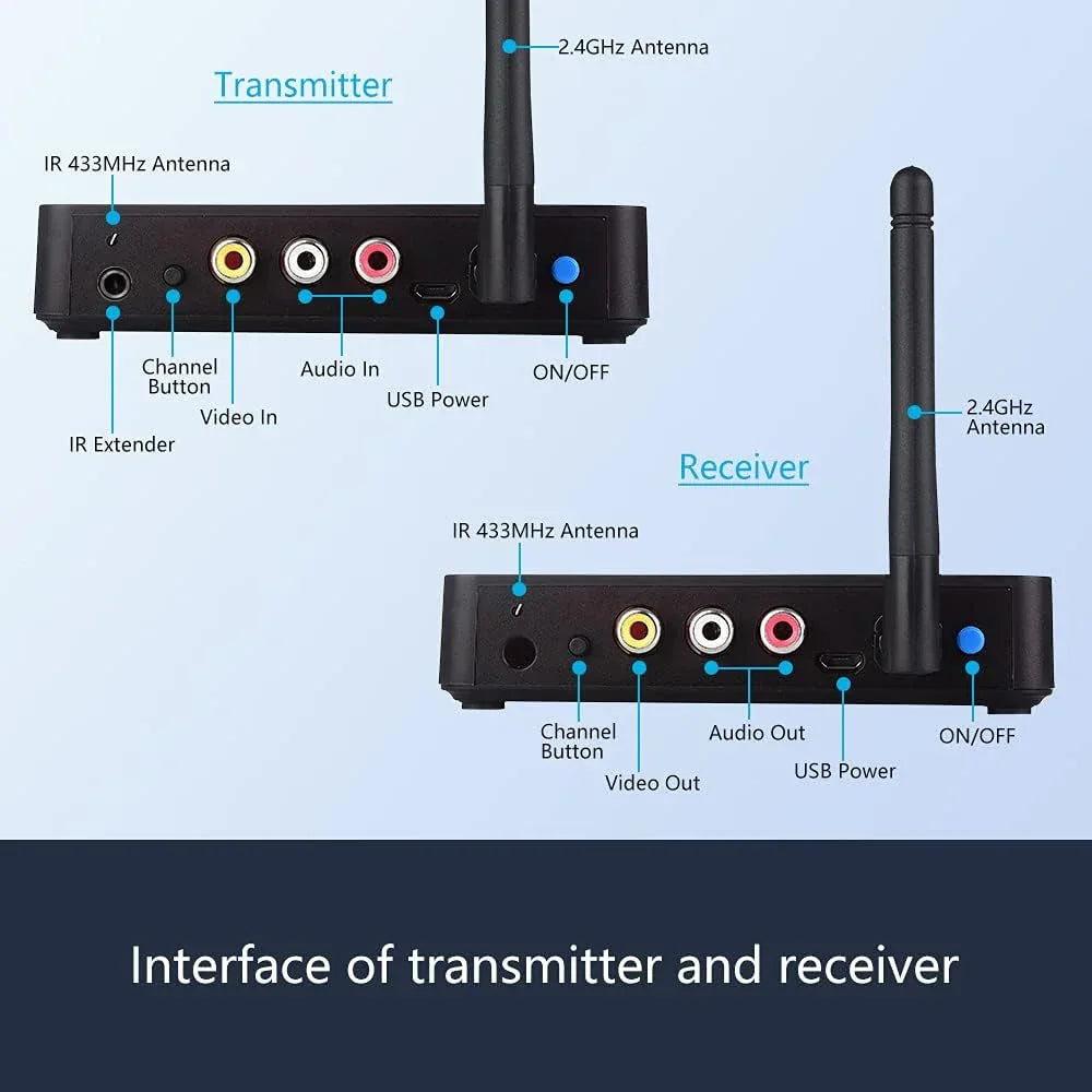 Moretop Wireless 5.8GHz 8‑Channel RCA Video Audio Transmitter IR Extender - Gomix Brands Outlet