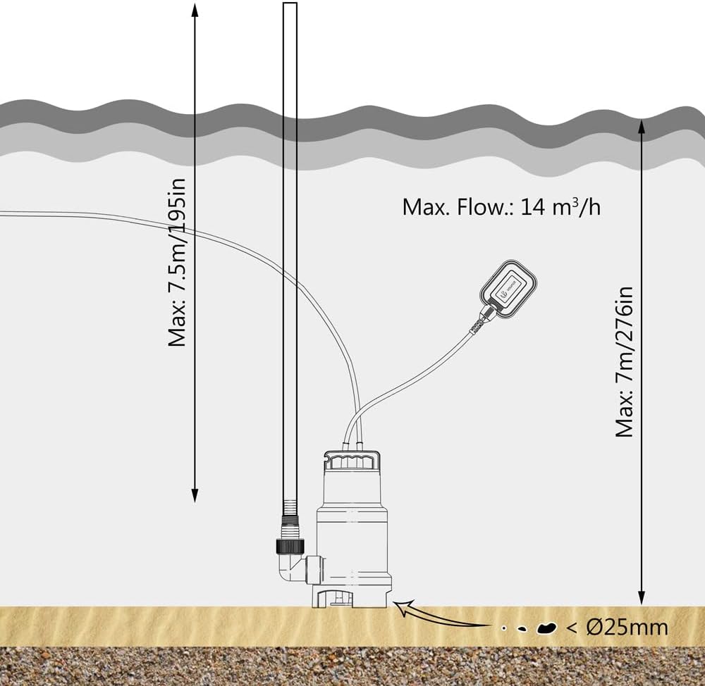 VOUNOT 750W Submersible Sewage Pump with Float Switch – 14,000 L/h